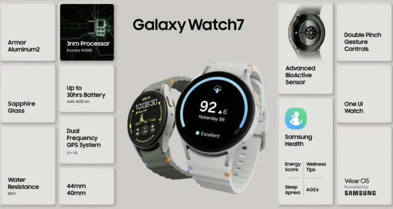 Read more about the article Galaxy Watch 7 Revolution of Best  Smartwatches for 2024